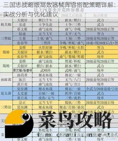 三国志战略版高效器械阵容搭配策略详解：实战分析与优化建议