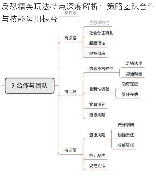 反恐精英玩法特点深度解析：策略团队合作与技能运用探究