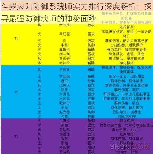 斗罗大陆防御系魂师实力排行深度解析：探寻最强防御魂师的神秘面纱