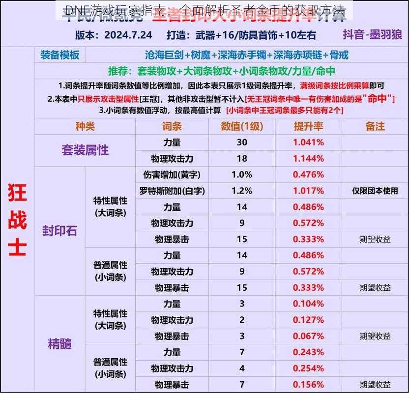 DNF游戏玩家指南：全面解析圣者金币的获取方法