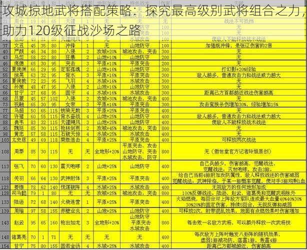 攻城掠地武将搭配策略：探究最高级别武将组合之力，助力120级征战沙场之路