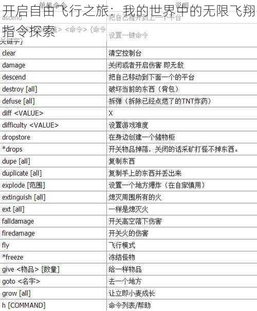 开启自由飞行之旅：我的世界中的无限飞翔指令探索