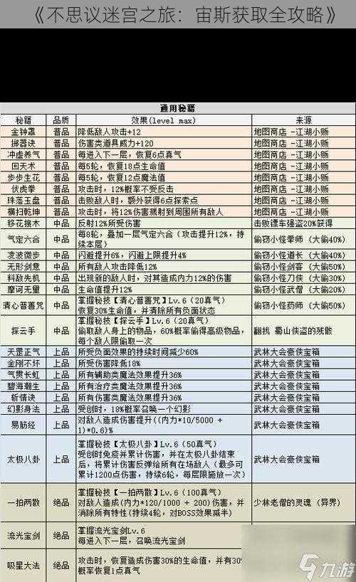 《不思议迷宫之旅：宙斯获取全攻略》