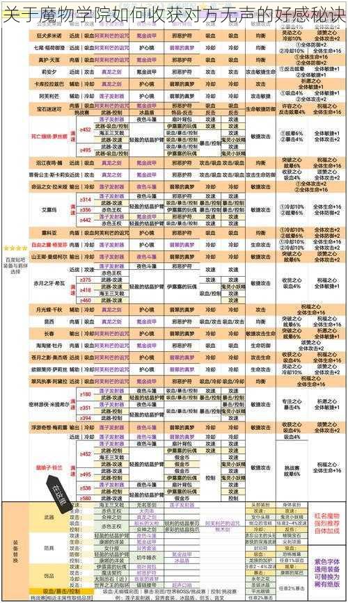 关于魔物学院如何收获对方无声的好感秘诀