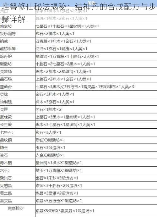 堆叠修仙秘法揭秘：结神丹的合成配方与步骤详解