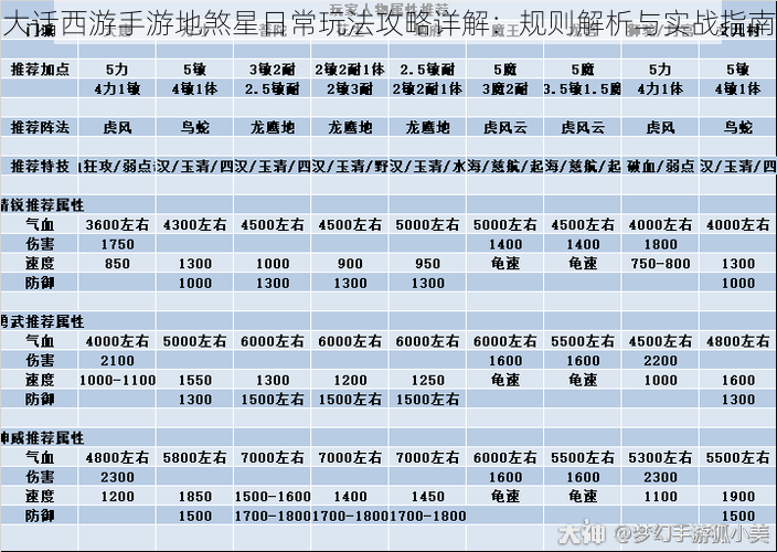 大话西游手游地煞星日常玩法攻略详解：规则解析与实战指南