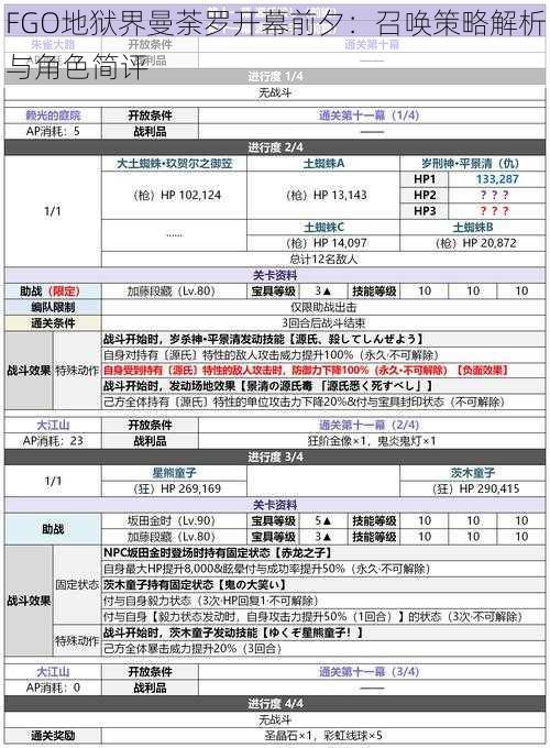 FGO地狱界曼荼罗开幕前夕：召唤策略解析与角色简评