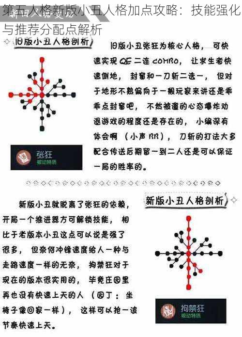 第五人格新版小丑人格加点攻略：技能强化与推荐分配点解析