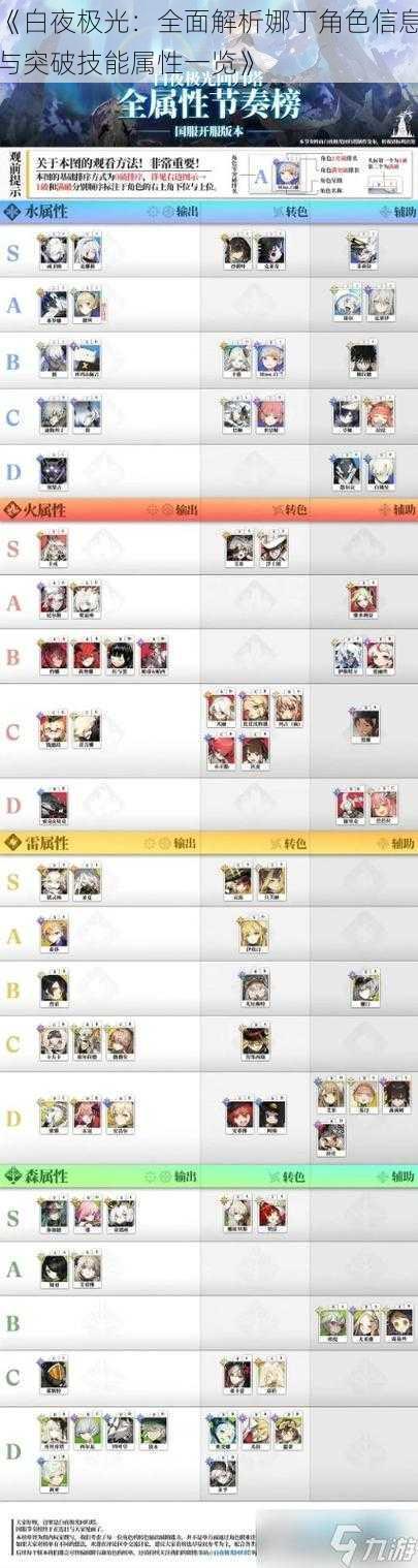 《白夜极光：全面解析娜丁角色信息与突破技能属性一览》