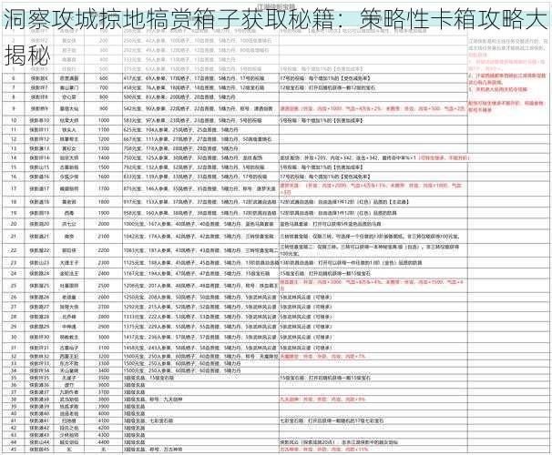 洞察攻城掠地犒赏箱子获取秘籍：策略性卡箱攻略大揭秘