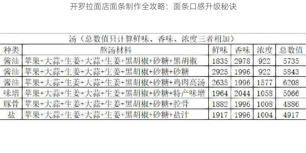 开罗拉面店面条制作全攻略：面条口感升级秘诀