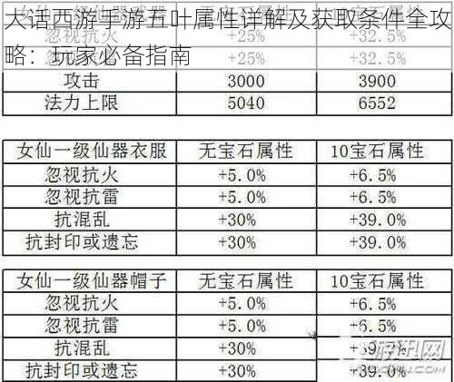 大话西游手游五叶属性详解及获取条件全攻略：玩家必备指南