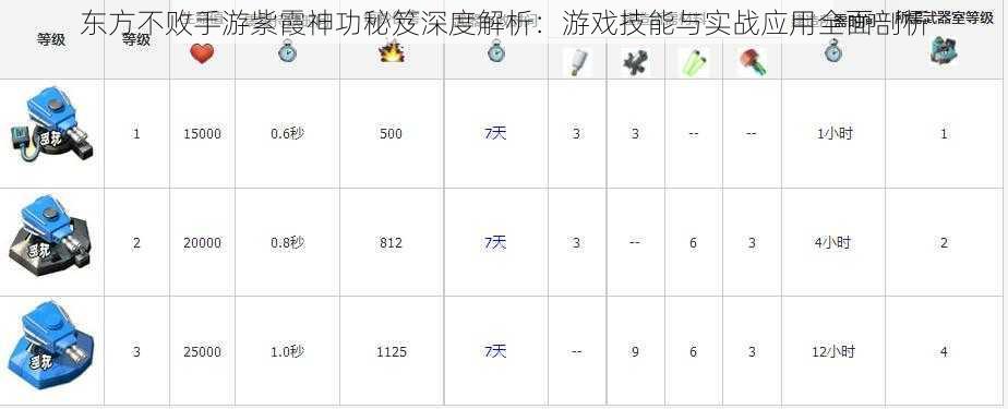 东方不败手游紫霞神功秘笈深度解析：游戏技能与实战应用全面剖析