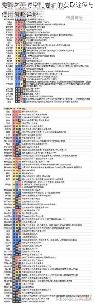 魔渊之刃时空门卷轴的获取途径与使用策略详解