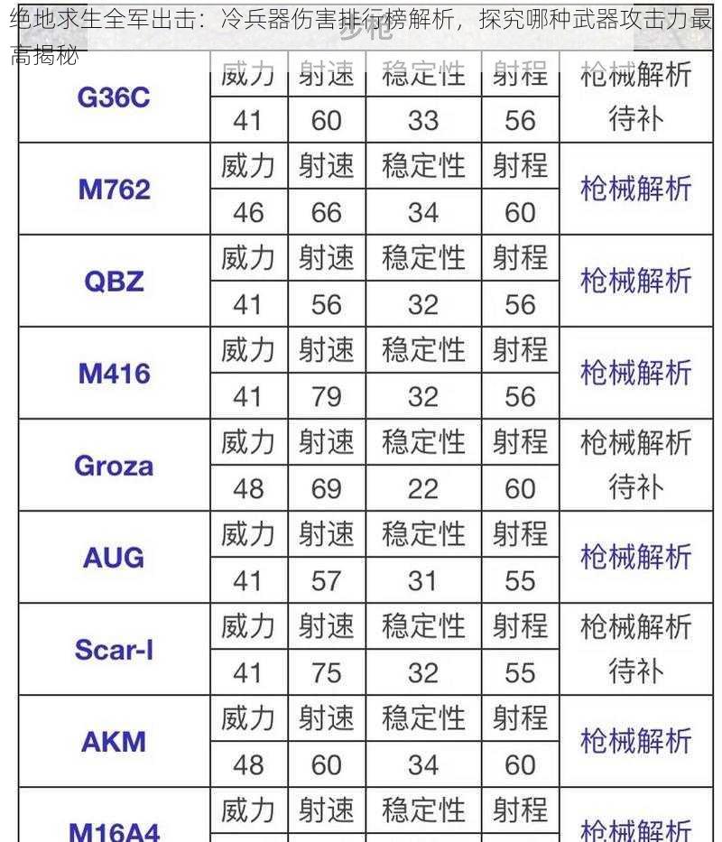 绝地求生全军出击：冷兵器伤害排行榜解析，探究哪种武器攻击力最高揭秘