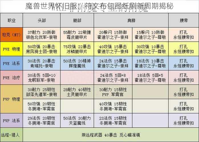 魔兽世界怀旧服：符文布包图纸刷新周期揭秘