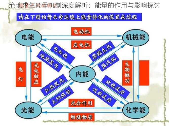 绝地求生能量机制深度解析：能量的作用与影响探讨