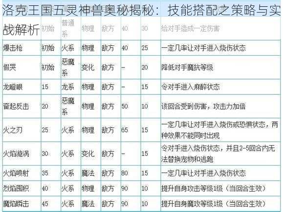 洛克王国五灵神兽奥秘揭秘：技能搭配之策略与实战解析