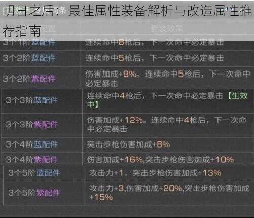 明日之后：最佳属性装备解析与改造属性推荐指南