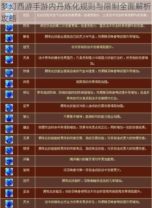 梦幻西游手游内丹炼化规则与限制全面解析攻略