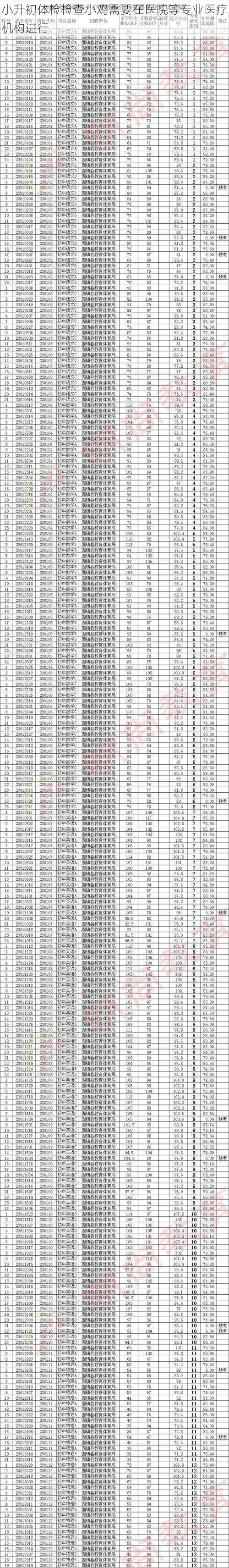 小升初体检检查小鸡需要在医院等专业医疗机构进行