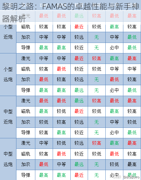 黎明之路：FAMAS的卓越性能与新手神器解析