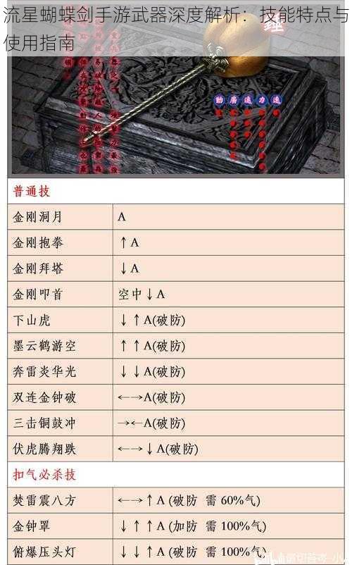 流星蝴蝶剑手游武器深度解析：技能特点与使用指南