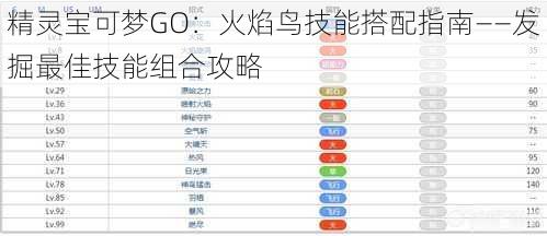 精灵宝可梦GO：火焰鸟技能搭配指南——发掘最佳技能组合攻略