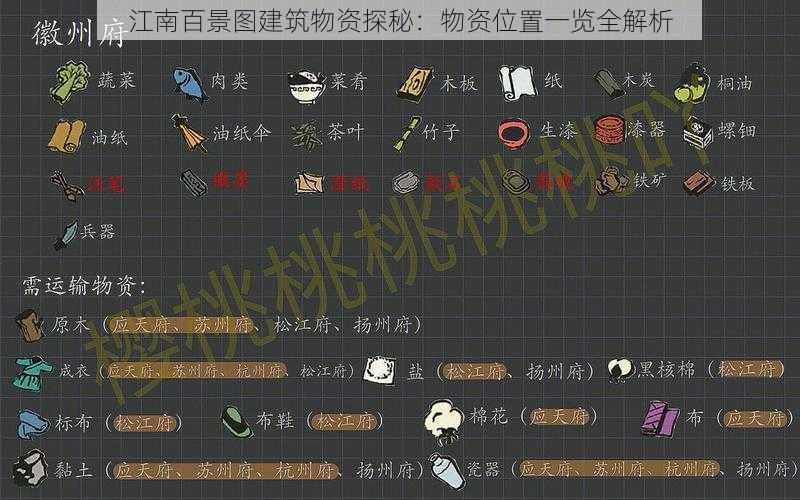 江南百景图建筑物资探秘：物资位置一览全解析