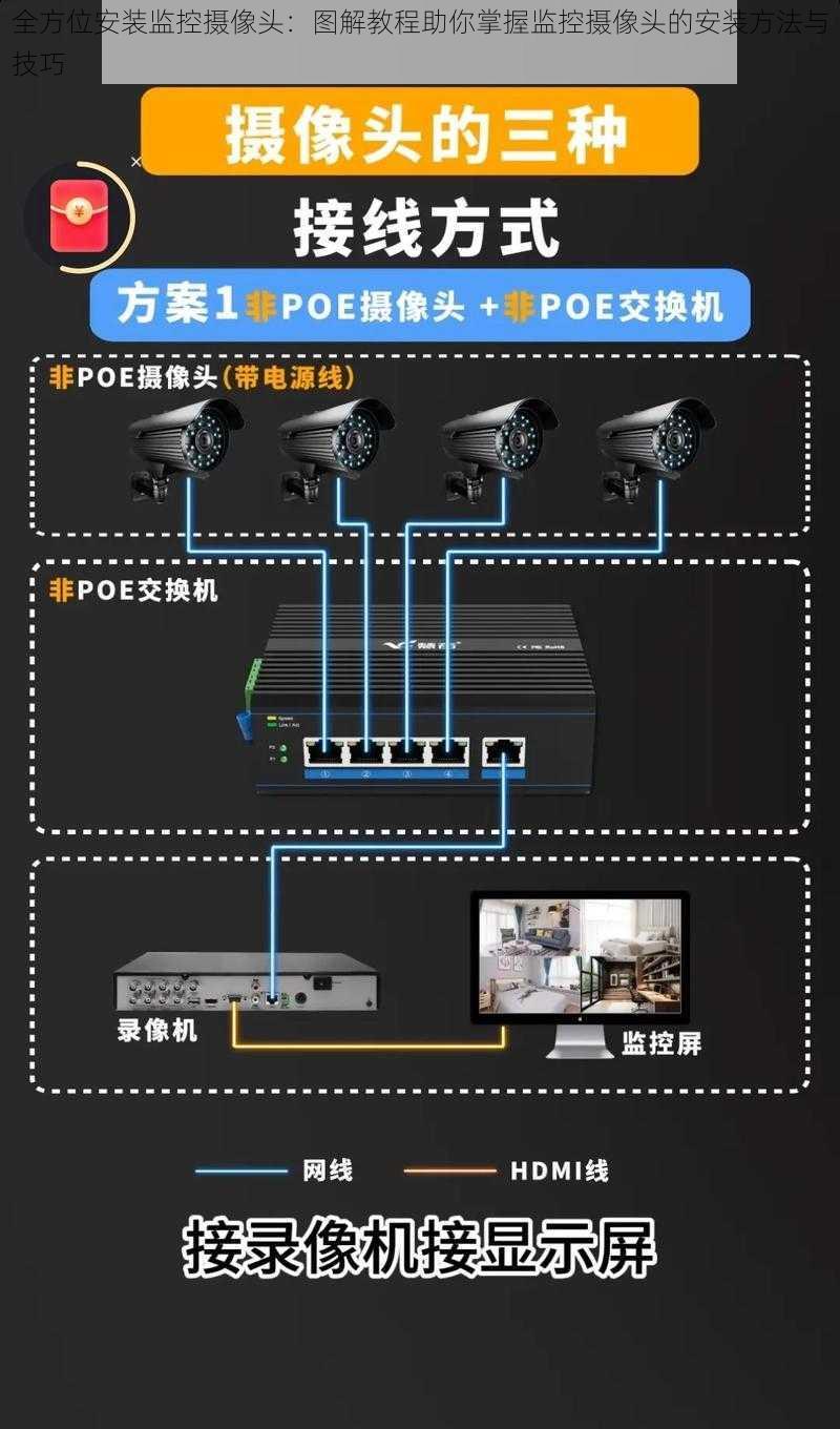 全方位安装监控摄像头：图解教程助你掌握监控摄像头的安装方法与技巧