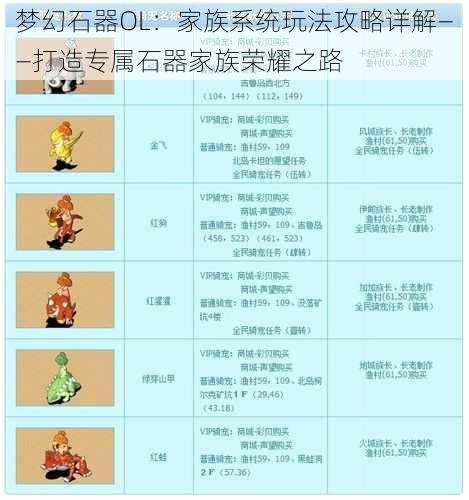 梦幻石器OL：家族系统玩法攻略详解——打造专属石器家族荣耀之路