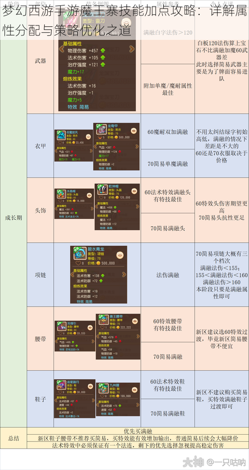 梦幻西游手游魔王寨技能加点攻略：详解属性分配与策略优化之道