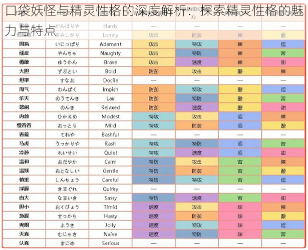 口袋妖怪与精灵性格的深度解析：探索精灵性格的魅力与特点