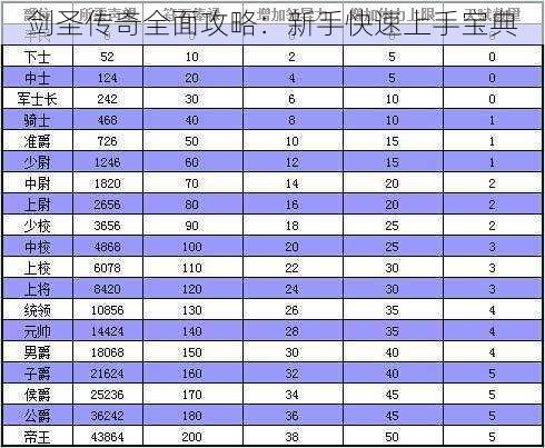 剑圣传奇全面攻略：新手快速上手宝典