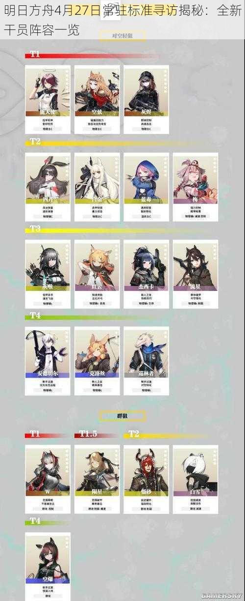 明日方舟4月27日常驻标准寻访揭秘：全新干员阵容一览