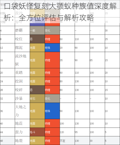 口袋妖怪复刻大颚蚁种族值深度解析：全方位评估与解析攻略