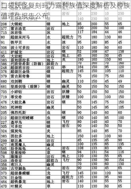 口袋妖怪复刻玛力露种族值深度解析及种族值评估报告公布