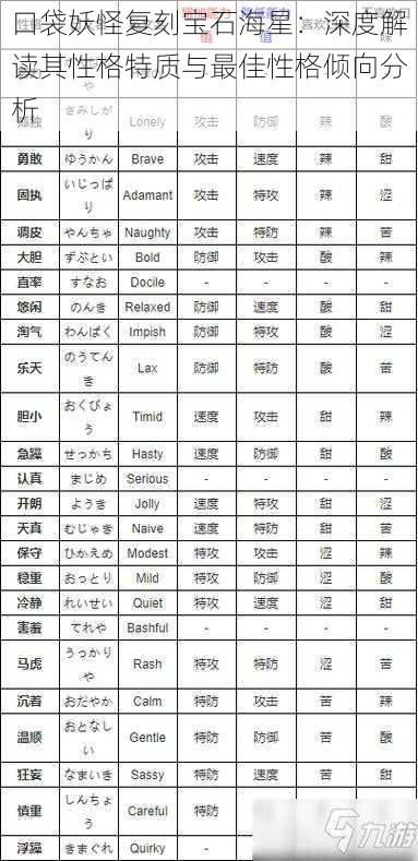 口袋妖怪复刻宝石海星：深度解读其性格特质与最佳性格倾向分析