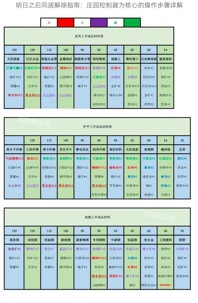 明日之后同居解除指南：庄园控制器为核心的操作步骤详解