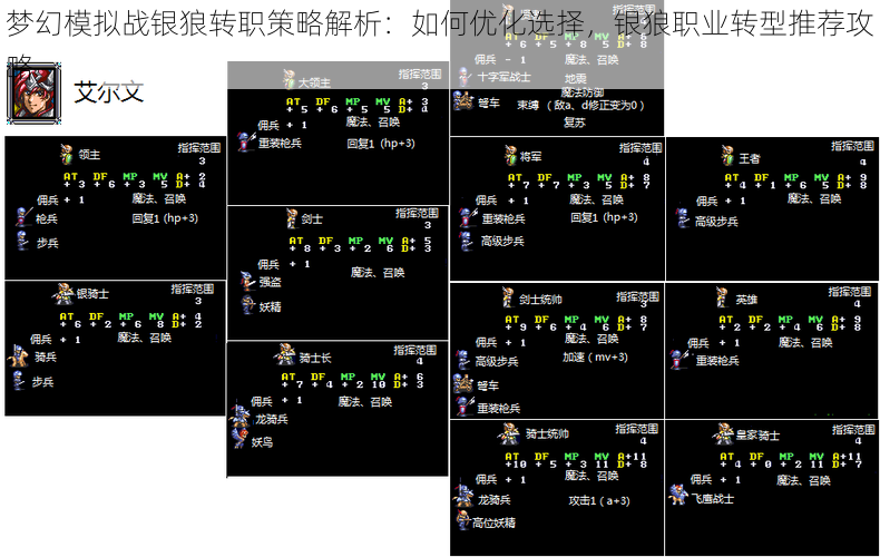 梦幻模拟战银狼转职策略解析：如何优化选择，银狼职业转型推荐攻略