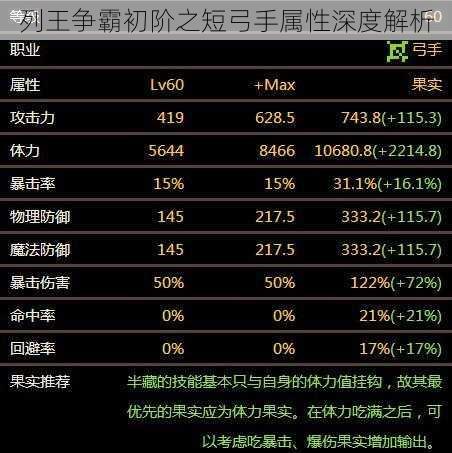 列王争霸初阶之短弓手属性深度解析