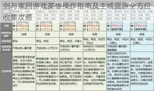 剑与家园游戏英雄操作指南及主城资源全方位收集攻略