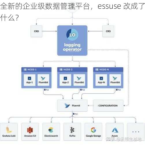 全新的企业级数据管理平台，essuse 改成了什么？