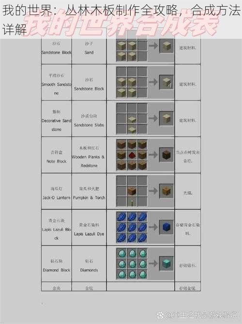 我的世界：丛林木板制作全攻略，合成方法详解