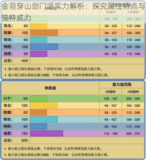 金羽穿山剑门派实力解析：探究属性特点与独特威力