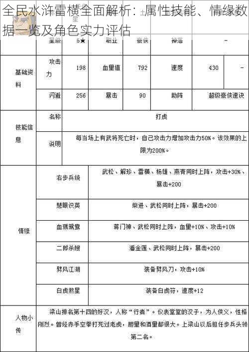 全民水浒雷横全面解析：属性技能、情缘数据一览及角色实力评估