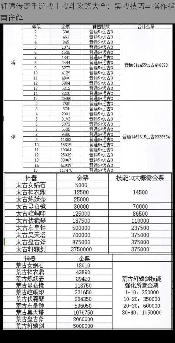 轩辕传奇手游战士战斗攻略大全：实战技巧与操作指南详解