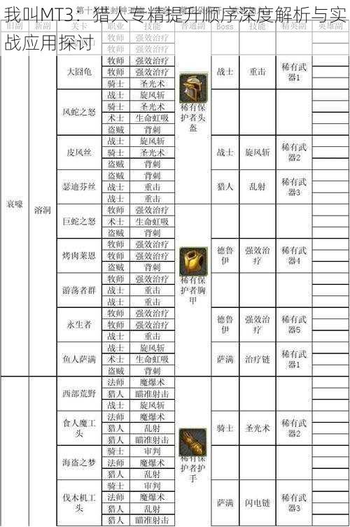 我叫MT3：猎人专精提升顺序深度解析与实战应用探讨