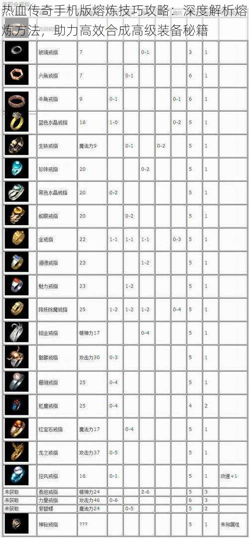 热血传奇手机版熔炼技巧攻略：深度解析熔炼方法，助力高效合成高级装备秘籍