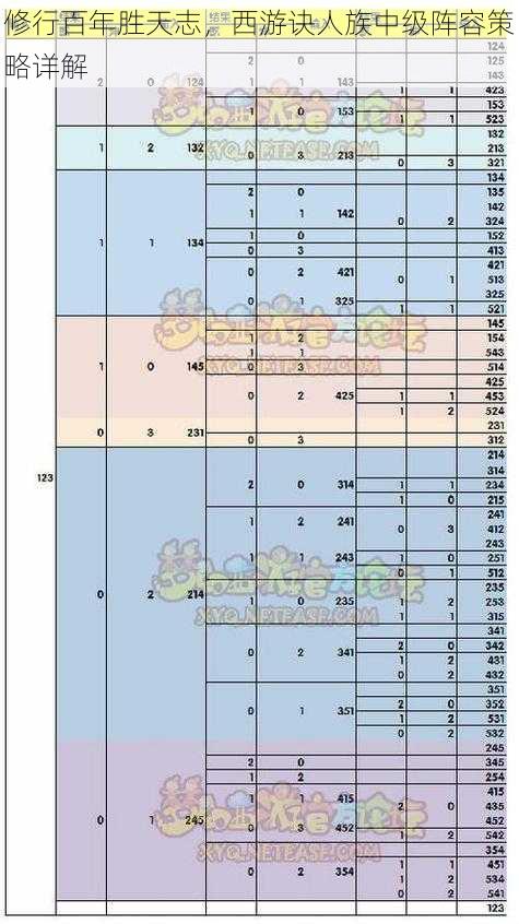 修行百年胜天志，西游诀人族中级阵容策略详解